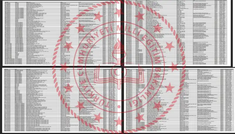 2025 Lise Taban Puanları Açıklandı! LGS ile Liseye Giriş Rehberi